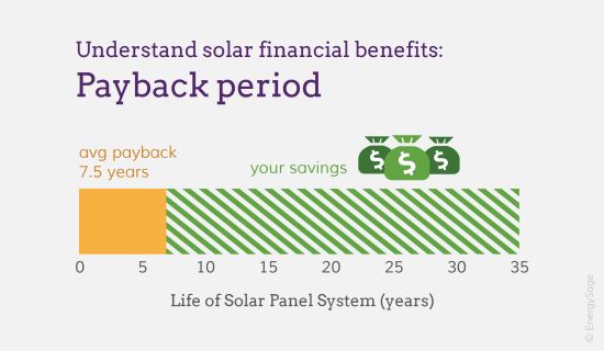 Picture voltaic Panel Worth Calculator – Mother Earth Info